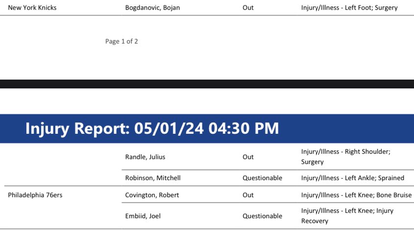 Sixers vs Knicks Game 6 injury report lists Joel Embiid as questionable and Robert Covington as out. Mitchell Robinson is questionable and Julius Randle and Bojan Bogdanovic are out