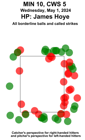 umpstrikezone tweet picture