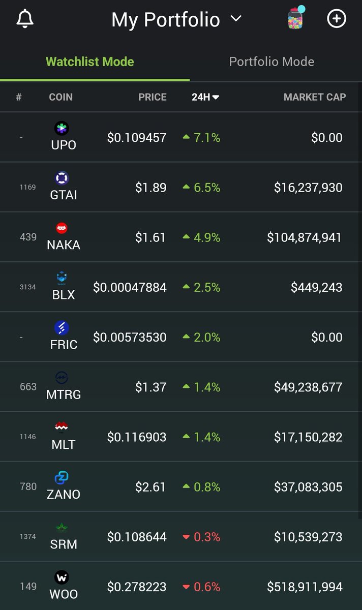 Today BTC dropped to 57k but what is different now is that my alts didn't drop that much, in fact some even went up: $UPO $GTAI $NAKA $BLX $FRIC Looks very cool for the fact the market over all looks like shit:)