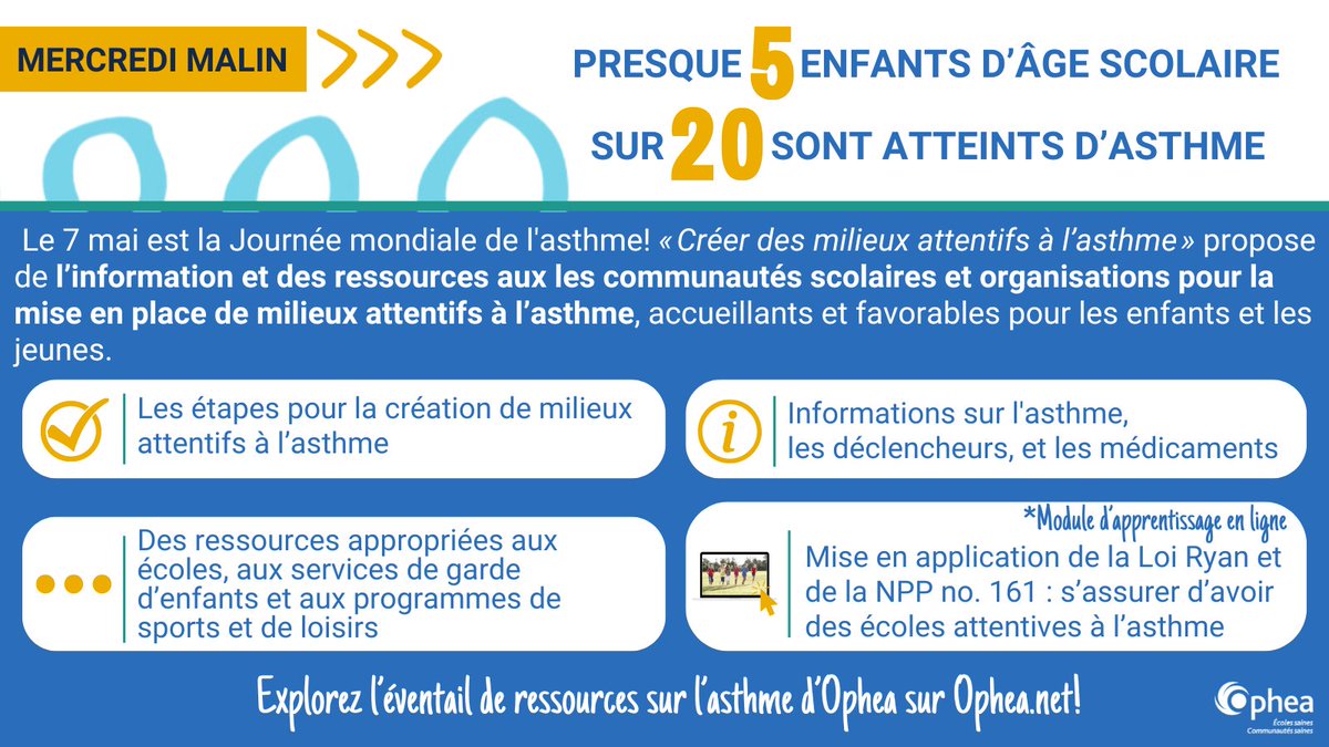 C'est #MercrediMalin... Saviez-vous que presque 5 enfants d’âge scolaire sur 20 sont atteints d’asthme en Ontario ? Le 7 mai est la Journée mondiale de l'asthme, et nous mettons en avant des ressources pour créer des milieux attentifs à l'asthme bit.ly/MilieuxAttenti…