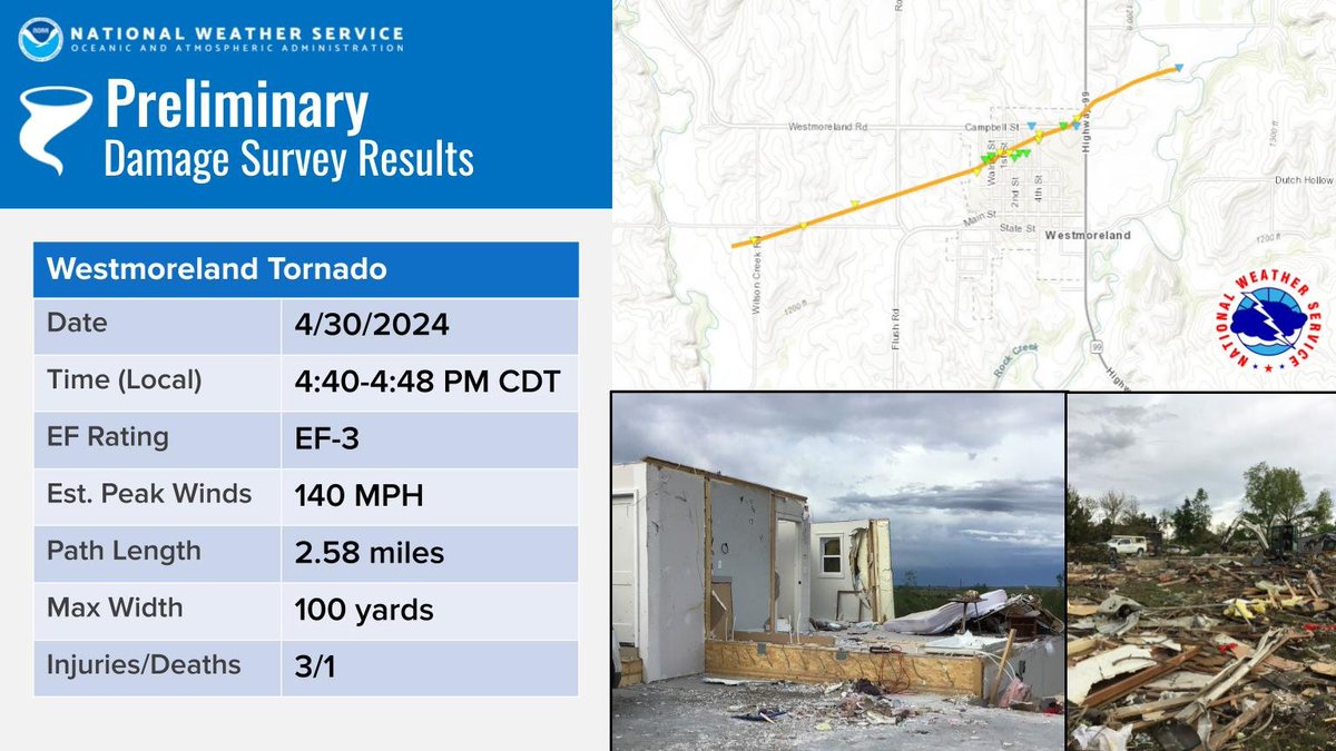 An EF3 Tornado struck Westmoreland Tuesday night with winds of 140 mph. This tornado injured 3 and killed one person. #kswx