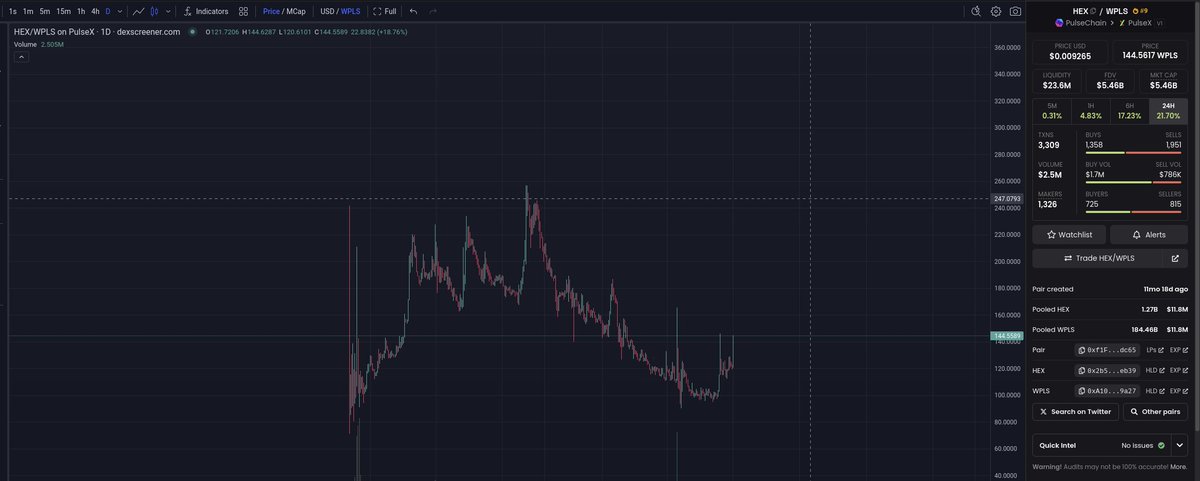 Sommi bitchboy the market has now decided #HEX is now the real Store of Value. Kneel for the greatest financial product ever invented since Bitcoin.