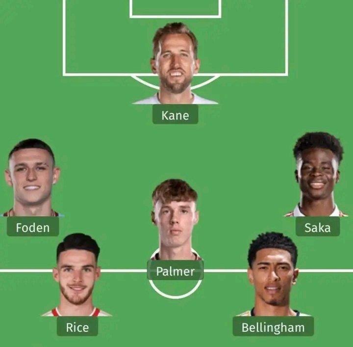 What is stopping this front 5 winning the Euros?! 🤔💭