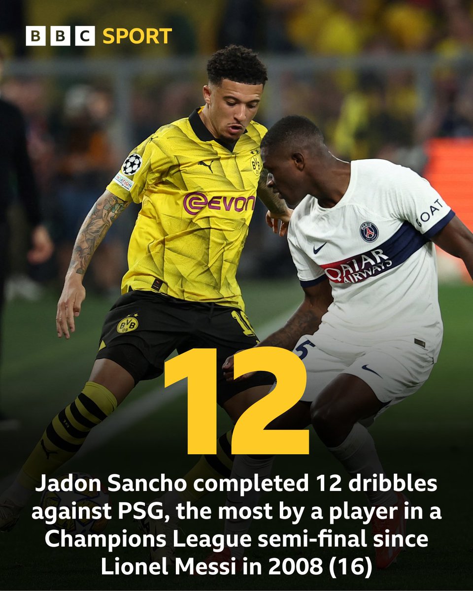 Some performance by Jadon Sancho!

#BBCFootball #UCL