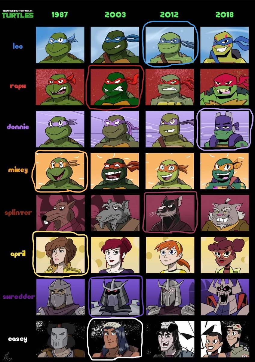 New Thread! Which is your favorite version of these characters?! Here's mine. #TMNT #TeenageMutantNinjaTurtles