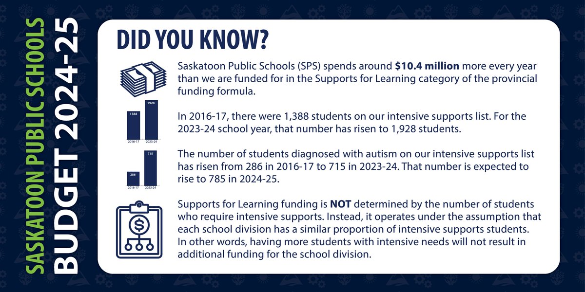 A bit of a closer look at the Supports for Learning funding issues that face <a href="/StoonPubSchools/">Saskatoon Public Schools</a>
