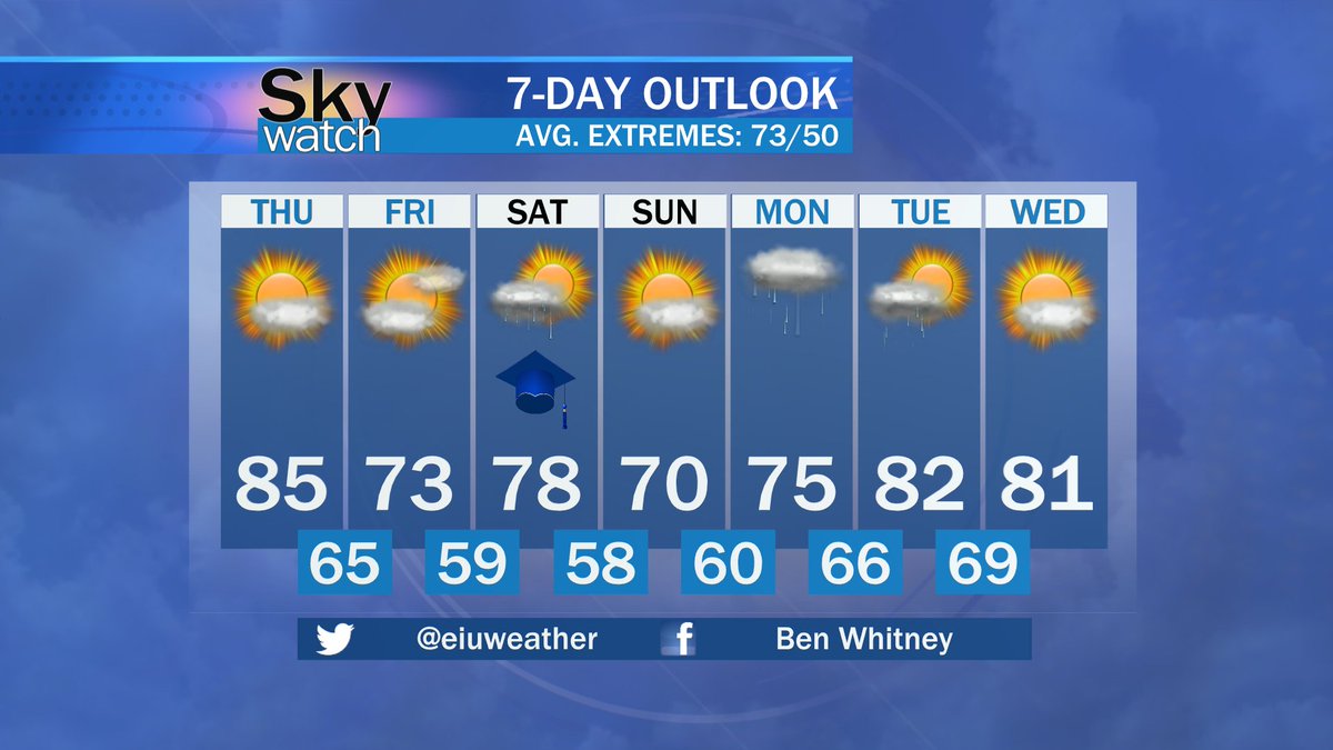 EIU WeatherCenter tweet media