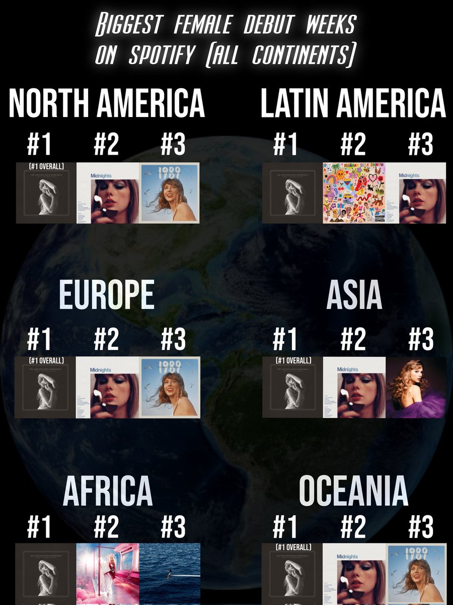 Biggest female debuts on Spotify in every single continent