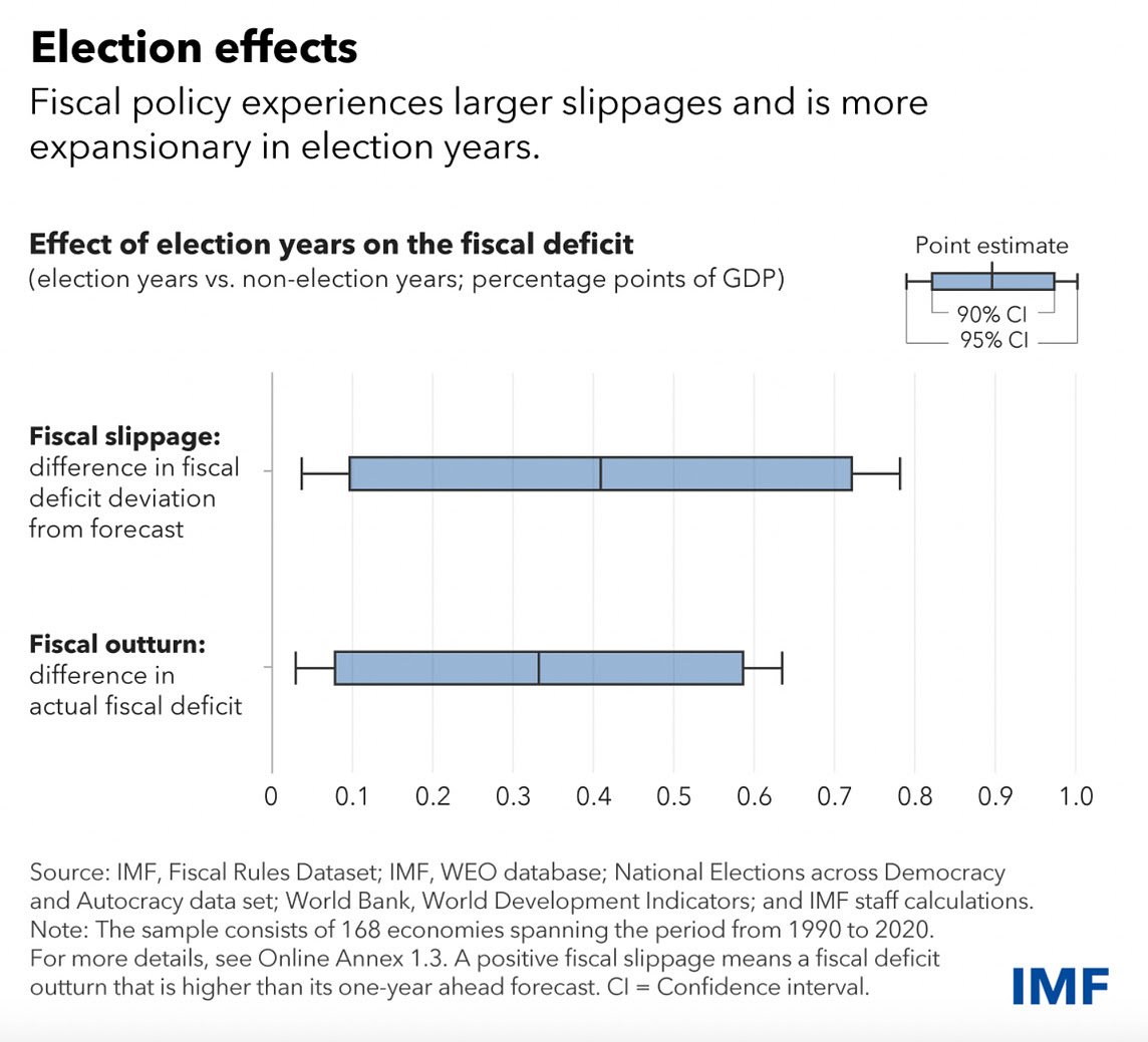 Economic & Financial Thoughts tweet media