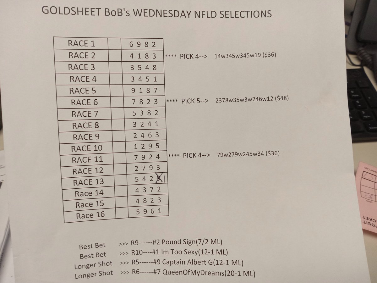 Weds 5-1-24 Northfield park selections. 6pm first post. Good luck!!