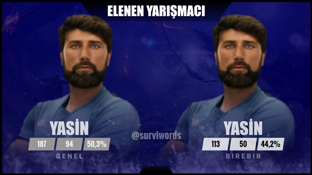 #Mayıs01 #Survivor #SurvivorAllStar2024 #Survivor2024 #Survivor2024AllStar #SurvivorTürkiye #SurvivorAllStar