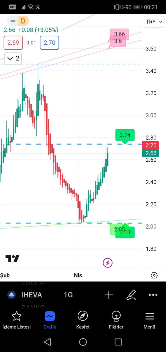 #ıheva ✍️✍️
⬇️⬇️⬇️⬇️⬇️

t.me/BORSAEFENDY

#borsa #hisse #hissesenedi #bist #bist100 #endeks #dolar #usdt #usd #halkaarz #arz #kripto #bitcoin