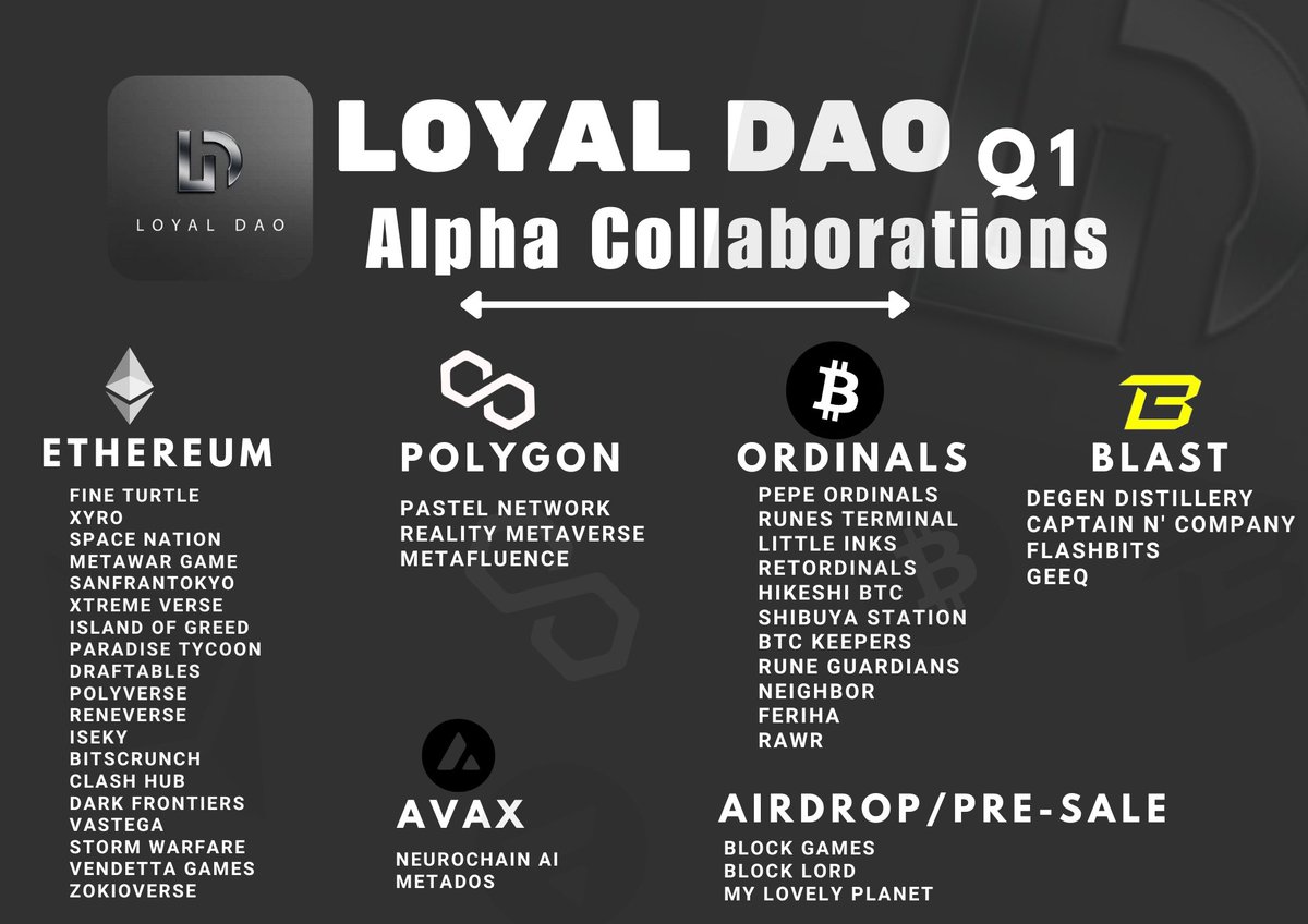 Loyal dao Q1 project collaborations have been nothing short of spectacular. Each collaboration brings a unique blend of creativity and community engagement, making it an exhilarating journey. As the season unfolds, it's clear that the Loyal DAO gaming community is paving the way