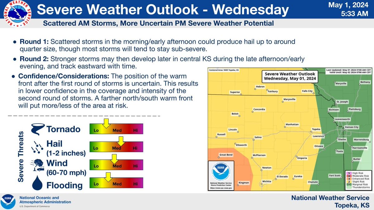 More potential for storms overnight tonight. Some may be severe mostly along a line of storms moving into the area from the WNW. Hail and damaging wind appear to be the primary hazards. Storms may tend to weaken as they move east. #kswx