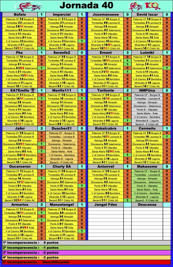 'La Liga dl G-VIII d 3ª RFEF' // Normas y Clasificación // Temp. 2023/24 - Página 12 GMhhOAWXYAAyzEi?format=jpg&name=900x900