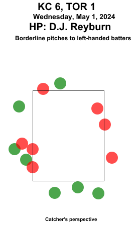 umpstrikezone tweet picture