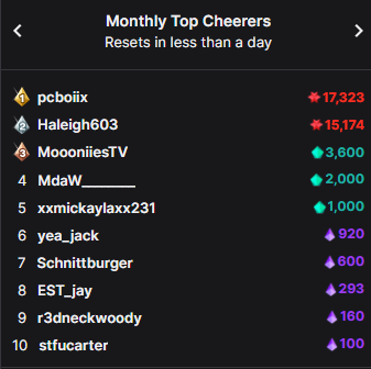 Just wanted to say thank you for all the support last month 💚