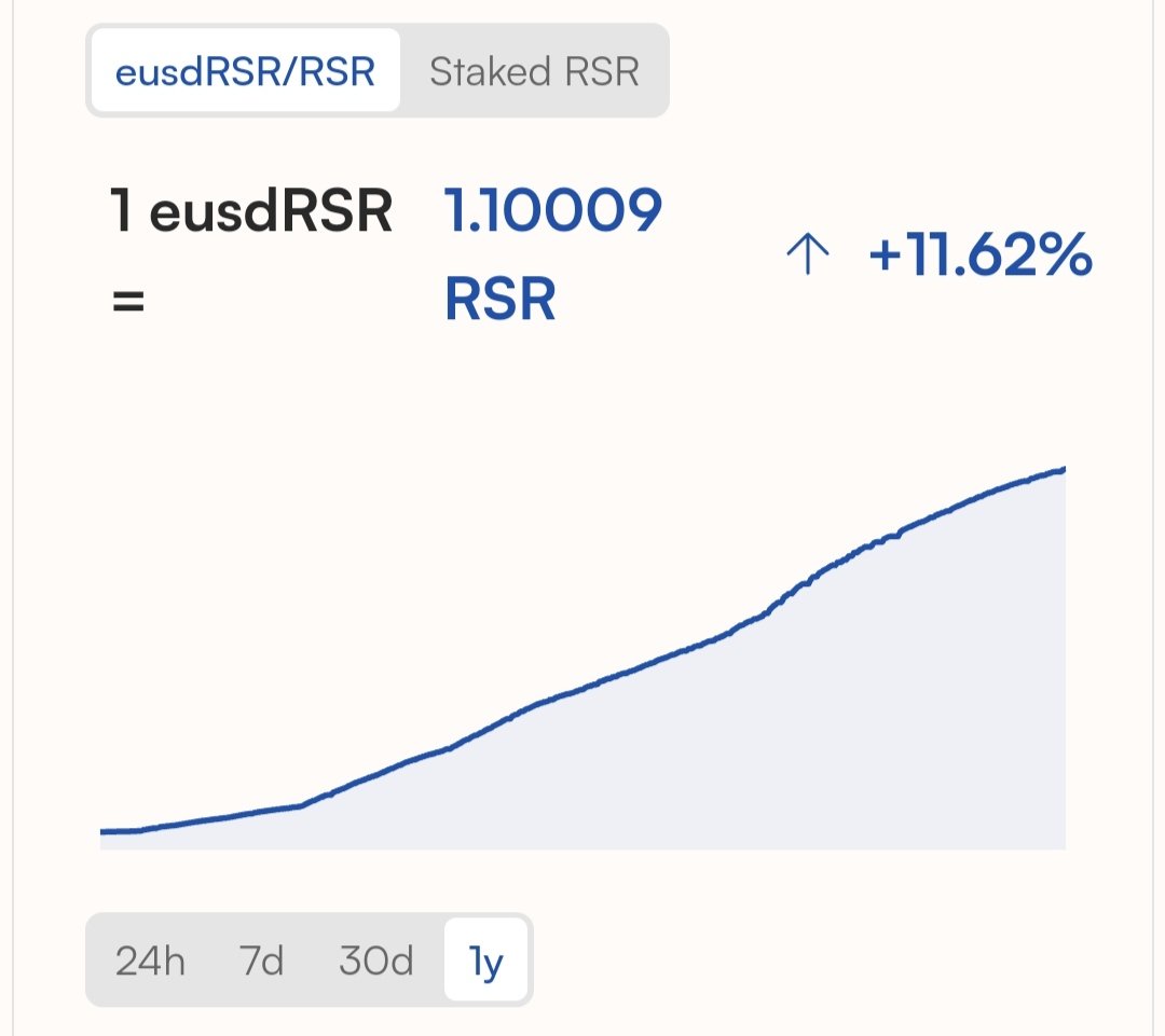 If you have been staking on $eUSD for a year, you have... 1) Protected an RToken for a year 2) Been REDUCED by about 2% when $USDC depegged last year (see link) 3) Your reduction healed 🌱 eUSD and kept #stablecoin holders 100% whole 4) You now have 10% more RSR (once…