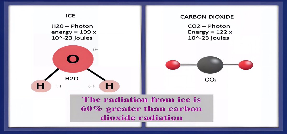 Did you know that the weak radiation from a carbon dioxide molecule couldn’t warm anything, and certainly can’t warm Planet Earth’s surface.