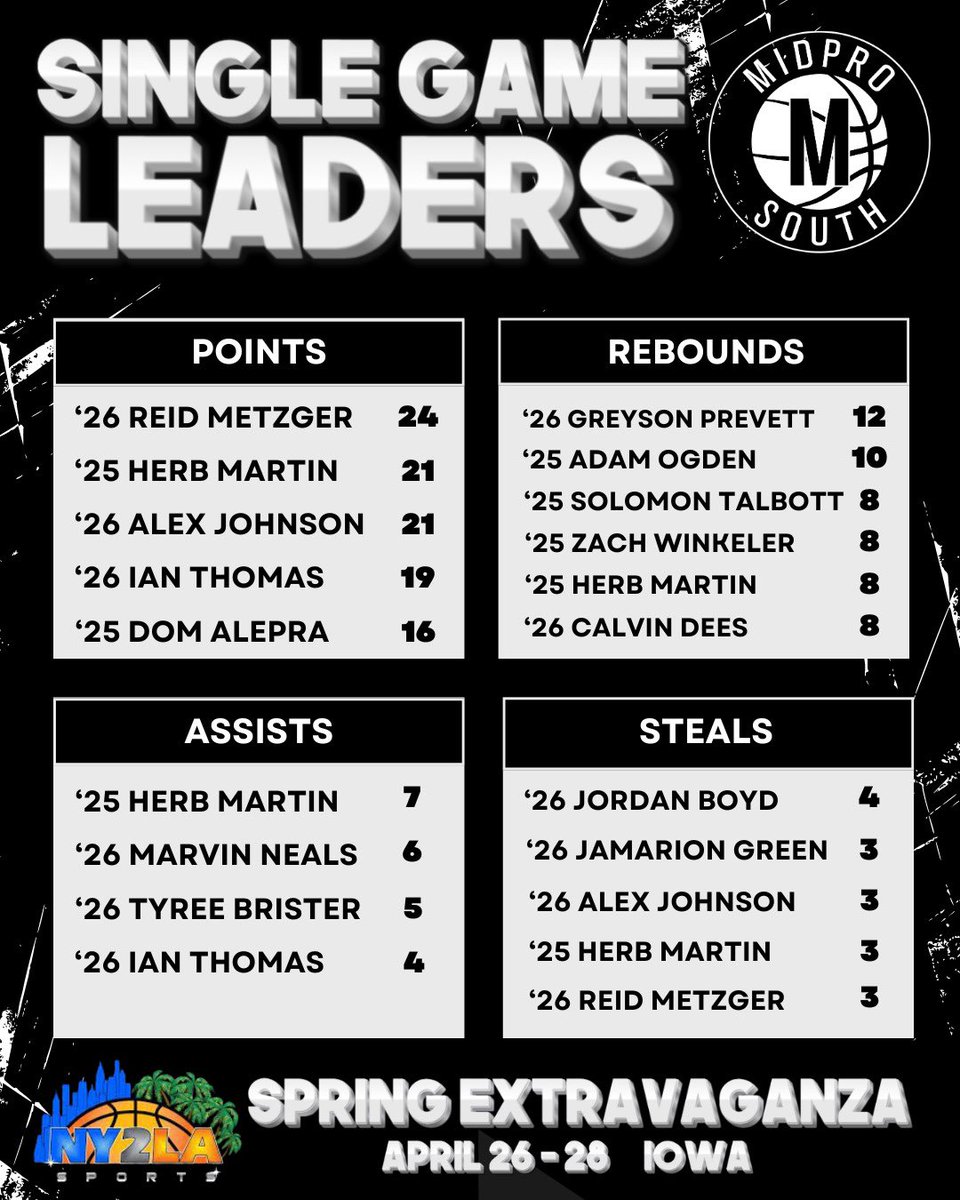 2025 & 2026 Stat Leaders from NY2LA Spring Extravaganza in Iowa 📊