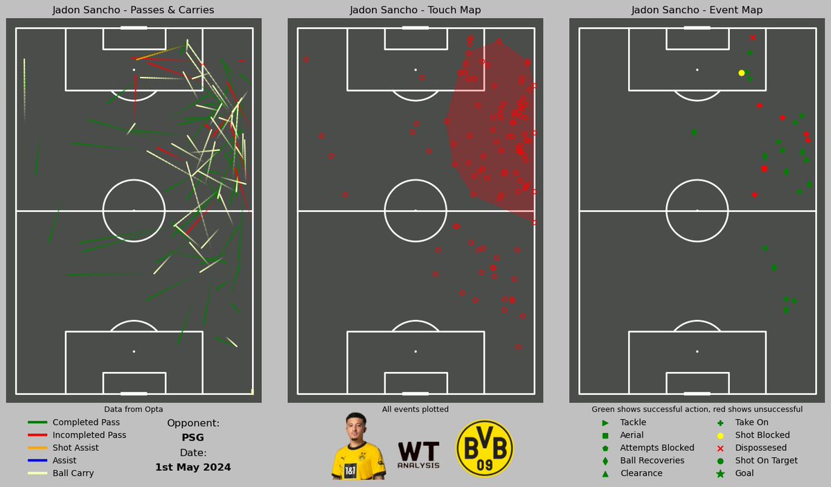 Jadon Sancho v PSG #UCL #BorussiaDortmund