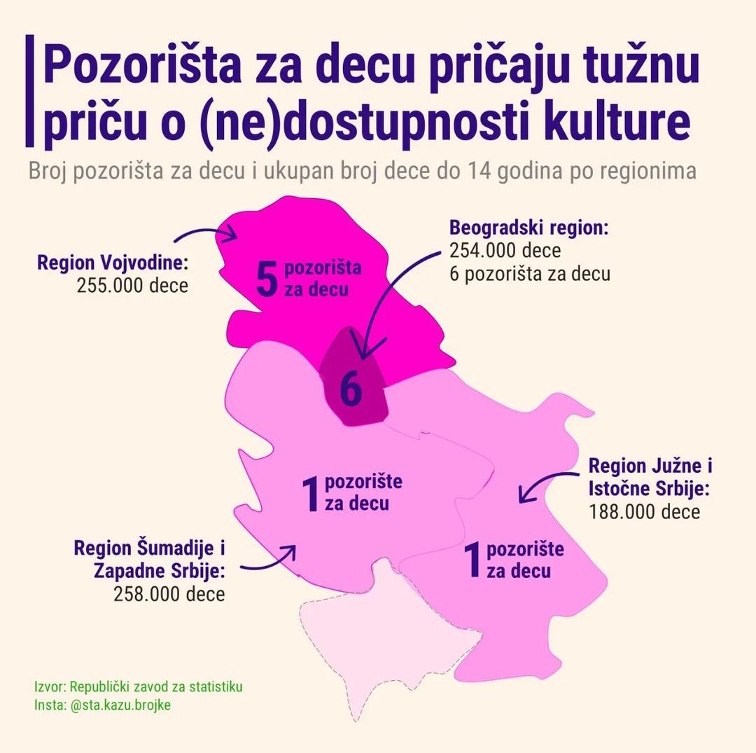 Koliko lokalne samouprave brinu o deci i koliko Republika brine o regionalnim razlikama, može se predstaviti i ovako.