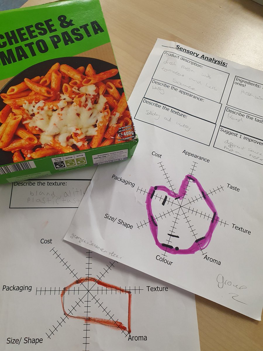 S2A1 working on sensory analysis- Iceland Cheese & Tomato microwaved pasta Versus Tesco pasta sauce from a jar & dried pasta cooked by the class - great analysis by the class using the sensory analysis star to gain their evidence! @Greenwood_Acad #growingyou