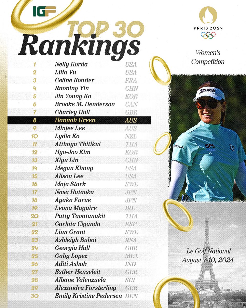 A look at the current Women’s Olympic Golf Ranking as we enter May. #OlympicGolf | #Paris2024