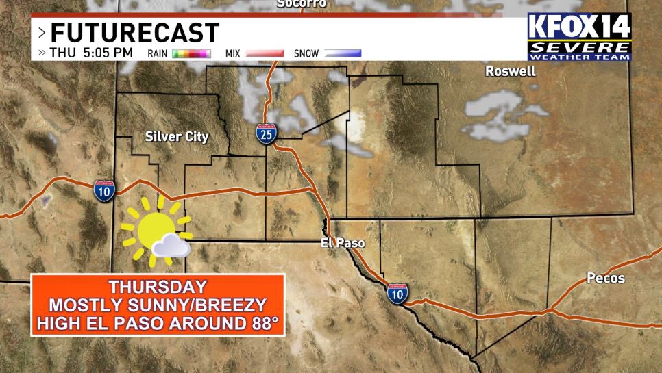 The trough that brought the breezy to windy conditions Wednesday, will bring slightly cooler temperatures (upper 80s) Thursday. Your Thursday will be mostly sunny☀️ and breezy. We will see a high El Paso around 88°. SW 10 to 20+ mph. Track our weather: kfoxtv.com/weather