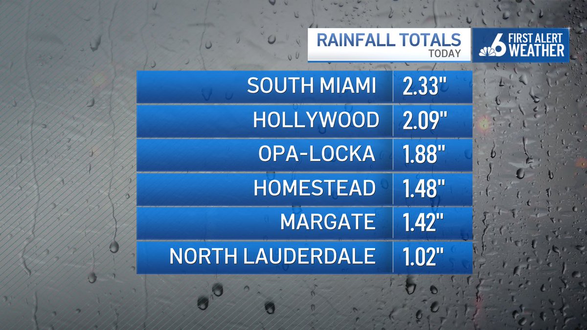 May 1st brought the rain... May 2nd (and beyond) will bring more sunshine.