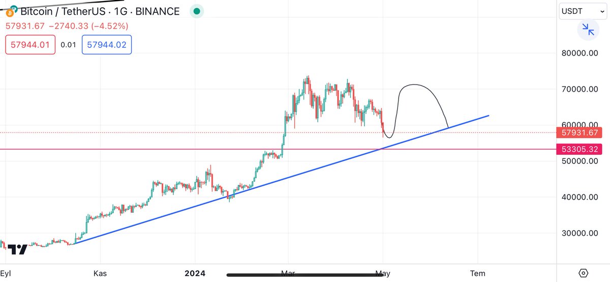 FED konuşmasından bunu çıkardım. #Bitcoin