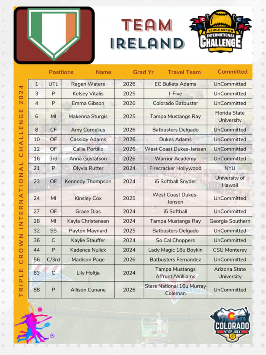 Honored to be chosen to play with this roster this summer!!!! 🔥🍀@TCSFastpitch @OCBBStofle @batbustersfern @EHSVARSITYSB @ExtraInningSB @LegacyLegendsS1 @MaxPreps @CoastRecruits