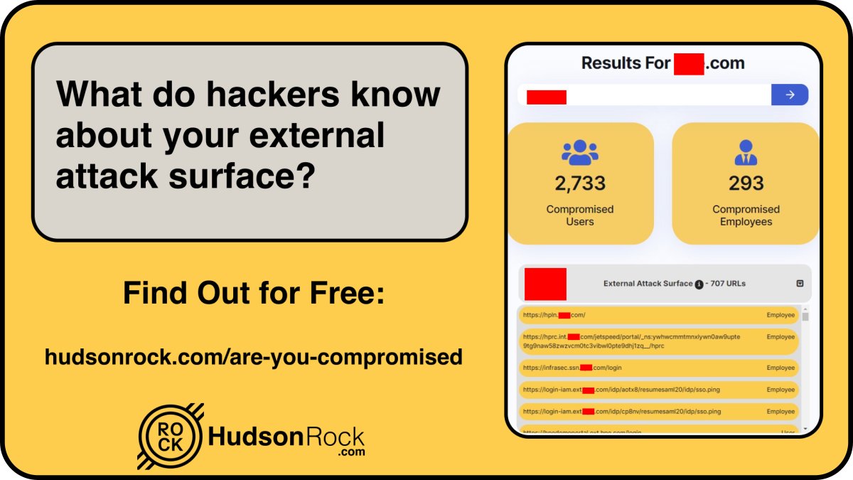According to Hudson Rock (@rockhudsonrock), from over 27,023,067 compromised computers, eb.mil.br has at least 582 compromised employees & 19,600 compromised users.

Search your domain for FREE here: hudsonrock.com/search?domain=…

#CyberAlert #CyberAlert