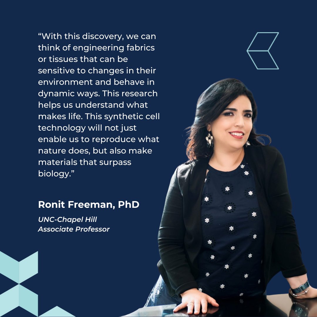 Dr. Ronit Freeman and her colleagues have manipulated DNA and proteins to create cells that look and act like cells in the body. This technique will impact regenerative medicine, drug delivery systems, and diagnostic tools. Learn more at the link in the bio. #innovationmatters