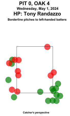 umpstrikezone tweet picture