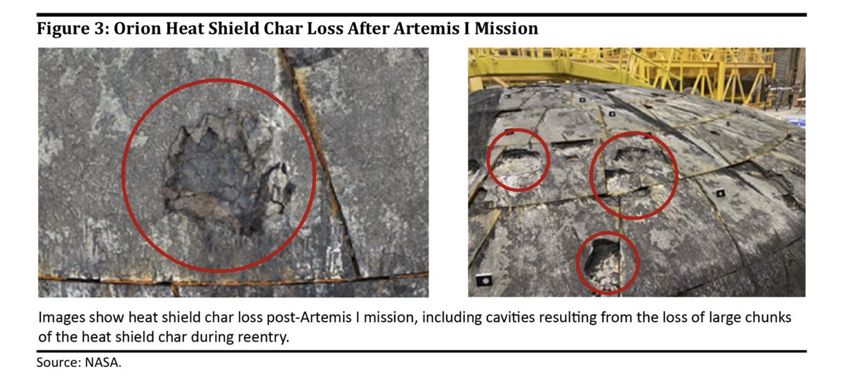 In a new audit, #NASA’s Office of Inspector General goes in depth regarding the issues that were presented during the #ArtemisI test flight — including the unexpected char loss of #Orion’s heat shield. oig.nasa.gov/wp-content/upl…