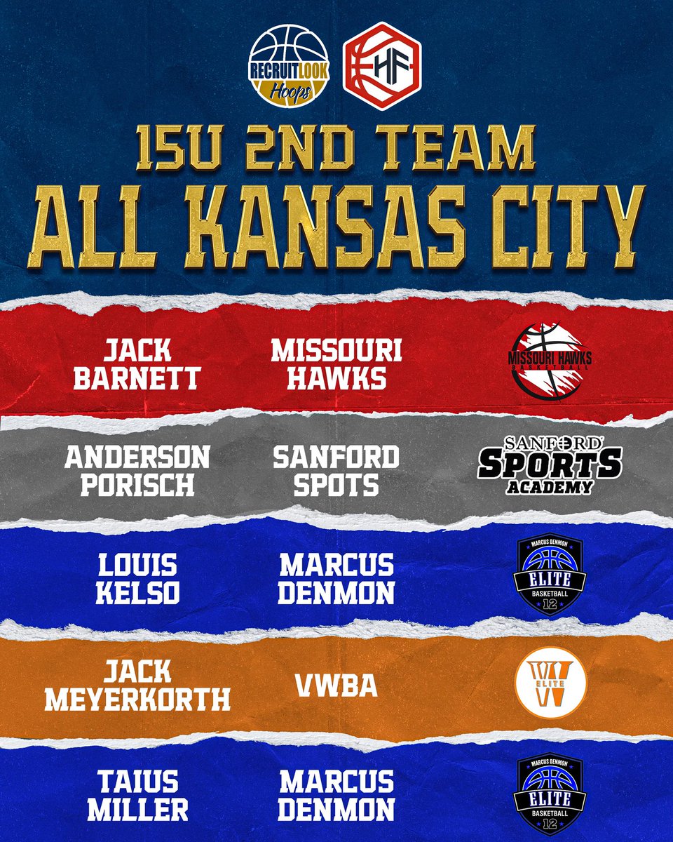 #RLHoops 15U All Kansas City Team