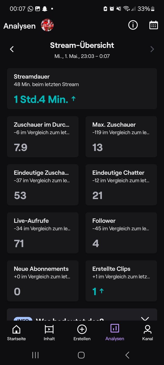 Danke für den entspannten Stream♥️

Wurde viel über Fußball geredet was mir Persönlich viel Spaß gemacht hat.

Von mir aus absofort IRL streams nur noch mit 8avg Viewern dafür ne geile Konvo führen als 20 Viewer und Scheiße kommt bei rum.

Danke nochmal an alle die Supportet…