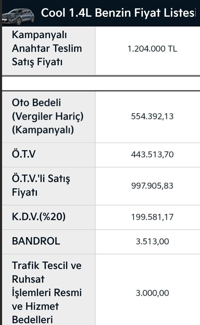 1.2 milyona satılan Arabanın 650 bini VERGİ! Arabayı yapandan çok kazanıyor devletimiz! Ötv'yi ekliyor sonra %20 Kdv koyuyor! Yani Verginin Vergisini alıyorlar 😂 Bunun adı ne siz söyleyin!