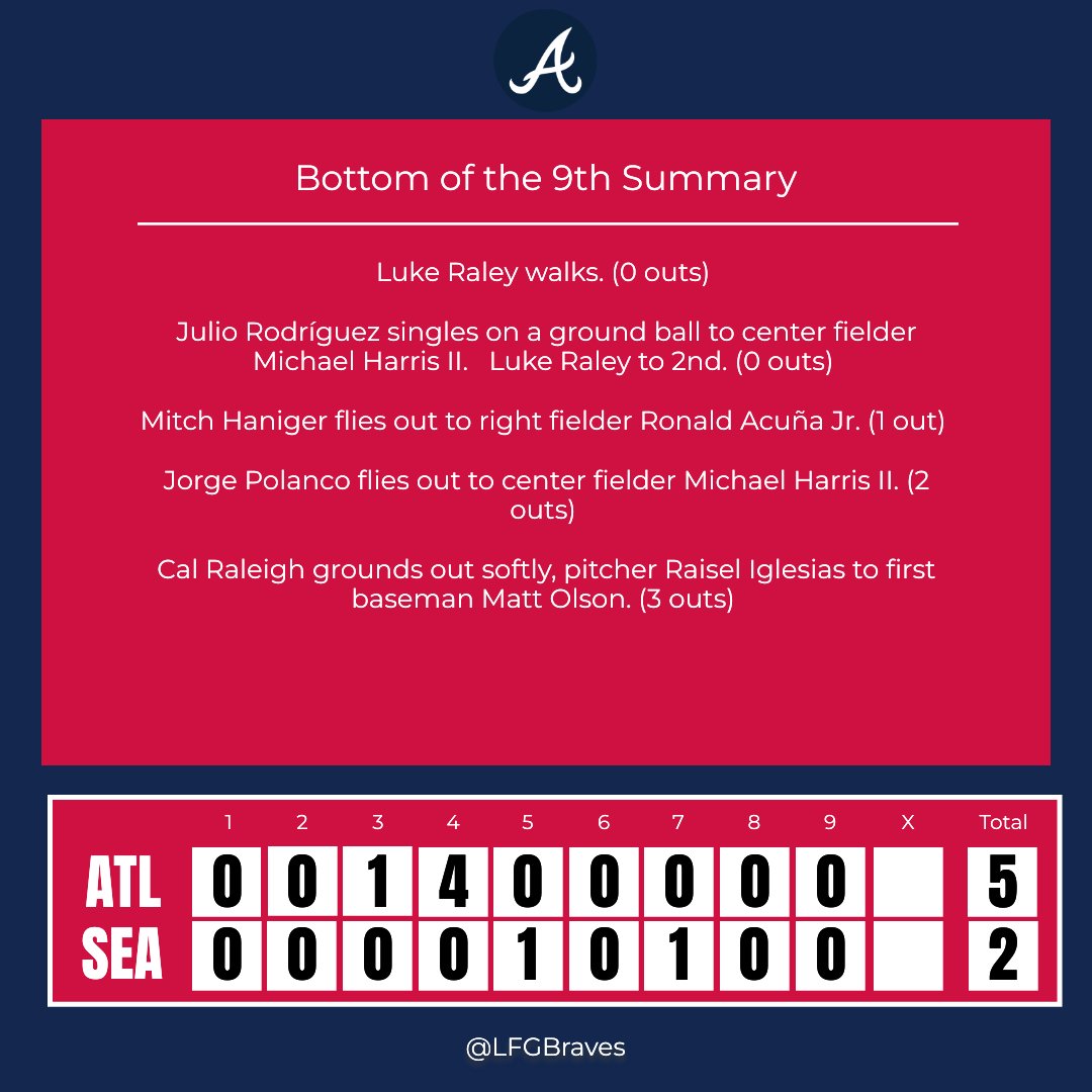 Bottom of the 9th Inning Update

Batter up! What’s your take on that inning? 🎉

#ATLvsSEA