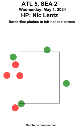 umpstrikezone tweet picture