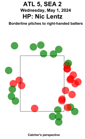 umpstrikezone tweet picture