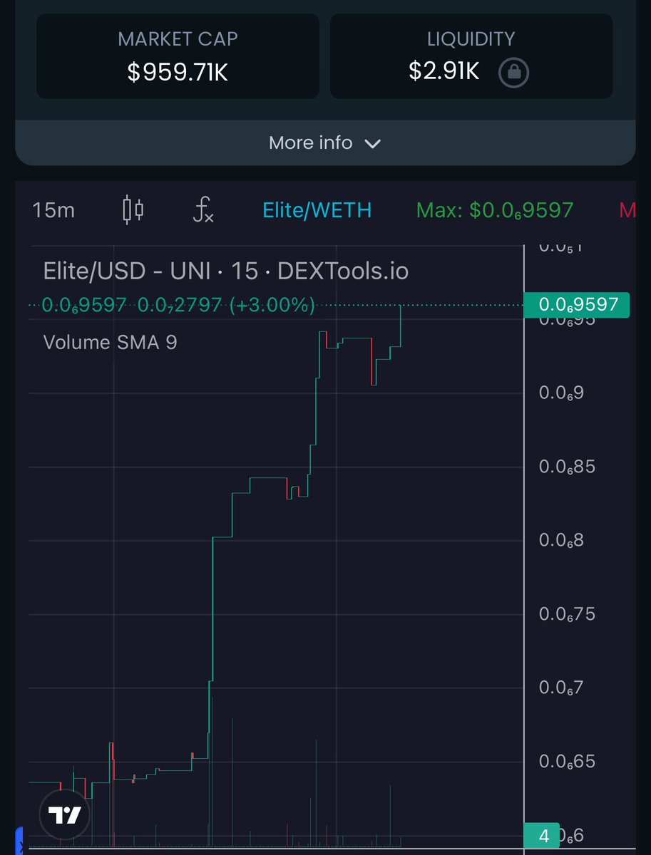 Elite_Tokens's tweet image. 🔥🔥 New token headed to the moon.   🚀🚀 Who’s taking the rocket ride?  

Base/$Elite
0xeb9d07e8a5e1f8a2dbc5abc84d91aaa0301829e3

#CryptoCommunity  #cryptotrading  #basetoken #Elite  @elonmusk
