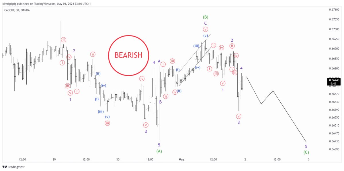 $CADCHF