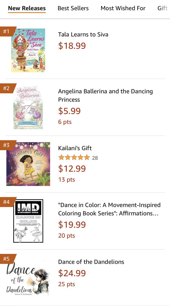 Dance of the Dandelions has made it to the “top five” new releases for children’s dance books. What a FABULOUS debut! #DanceoftheDandelions #kidlit #indiepub