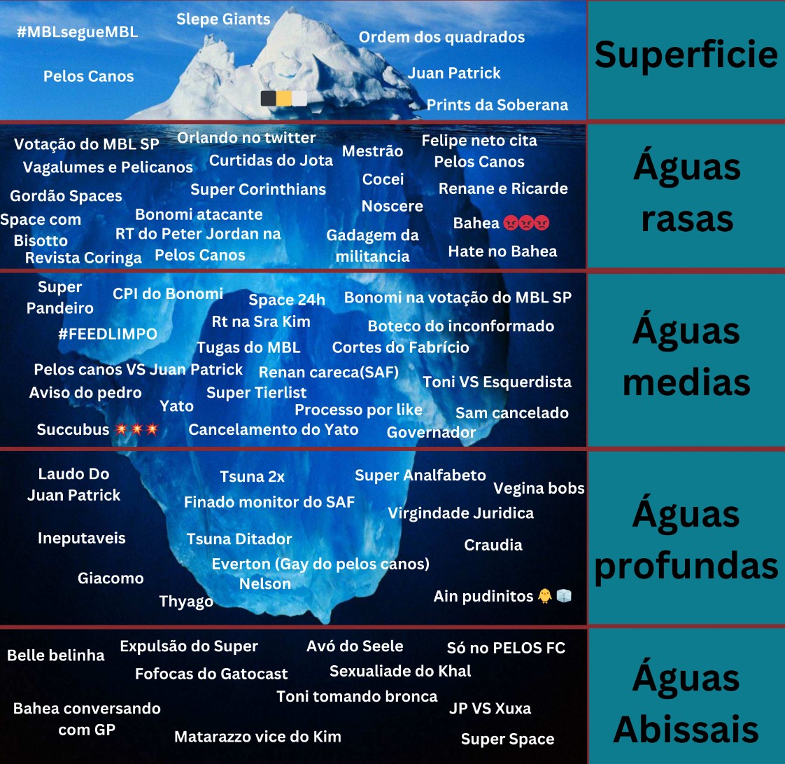 Iceberg dos ⬛️🟨⬜️ no twitter