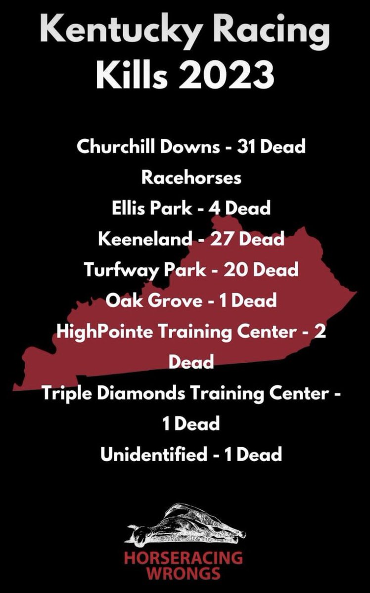 2023 #Kentucky numbers are in. 
87 #Dead ☠️   
EIGHTY SEVEN‼️🤬

😭💔🐎

#EndHorseracing
#DontPlaceTheBet
#DontWatch
#DontAttend