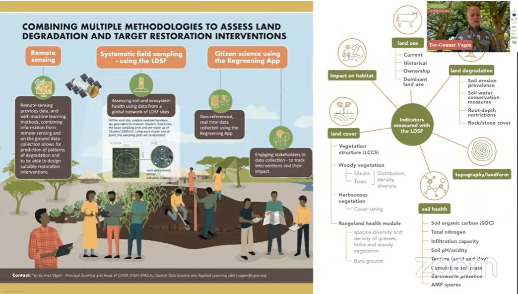 'If we are going to successfully restore land, we need to look beyond just vegetation cover. We need to understand other processes such as soil health.' Tor Vagen Healthy soil is key to resilient ecosystems. 🌱 @RegreenAfrica #SaveSoil #Trees4Resilience