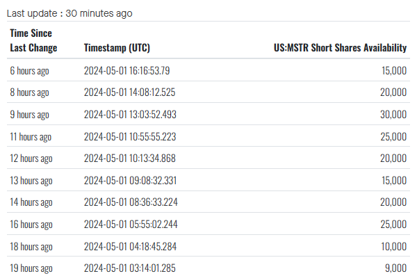 $mstr