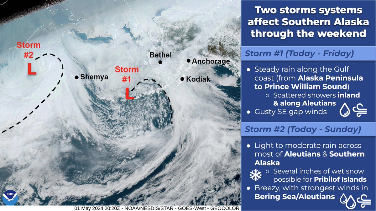 🛰 Active weather continues as 2 storm systems move across our area in the coming days: Storm 1️⃣ is bringing rain to much of Southern AK, with showers across the interior & Aleutians Storm 2️⃣ moves across the Bering/Aleutians thru Fri, reaching Mainland AK by the weekend. #AKwx